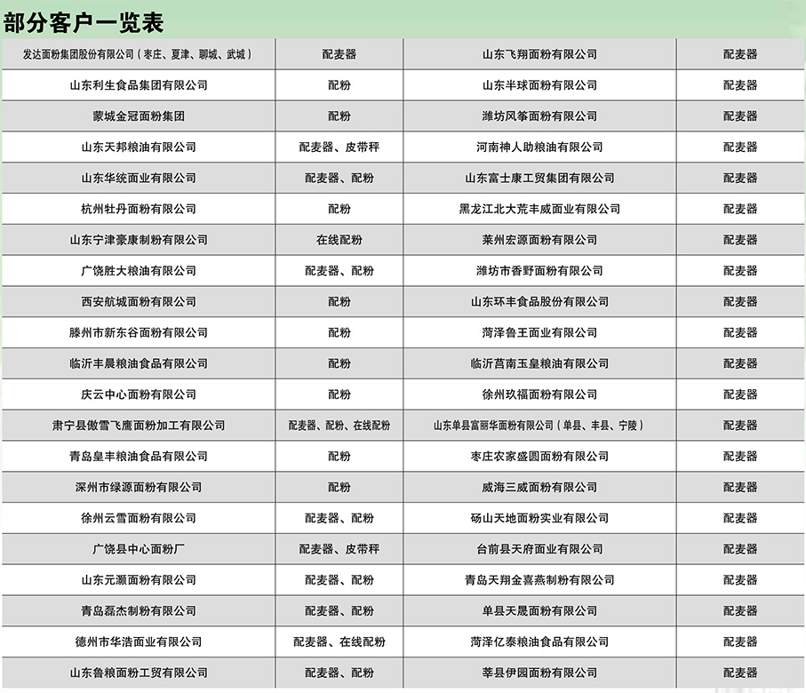 合作企业